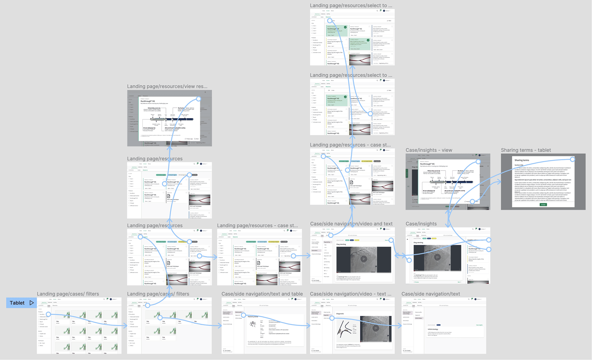 Prototype flow map for tablet