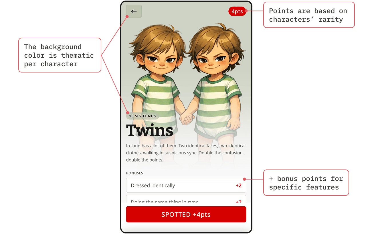 CorkBrute's character detail screen, annotated to show the background color is thematic per character, points are based on rarity, and bonus points for specific features