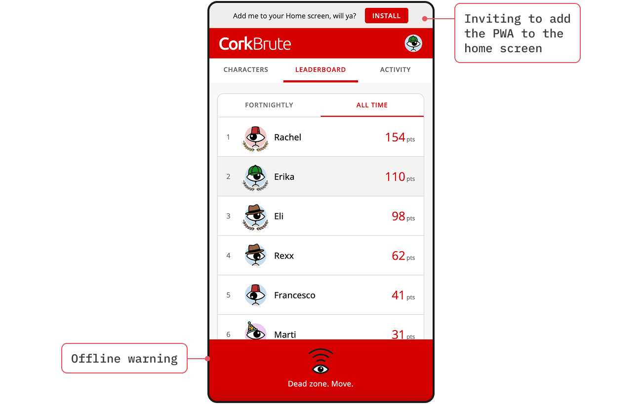 CorkBrute's leaderboard, annotated to show the install-to-home-screen prompt and a red offline warning banner reading 'Dead zone. Move.'
