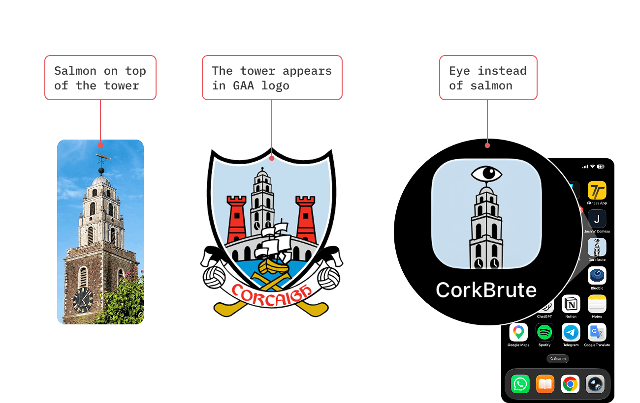 The Cork GAA crest, topped with the Shandon Tower, next to CorkBrute's logo, the same tower topped with a watchful eye