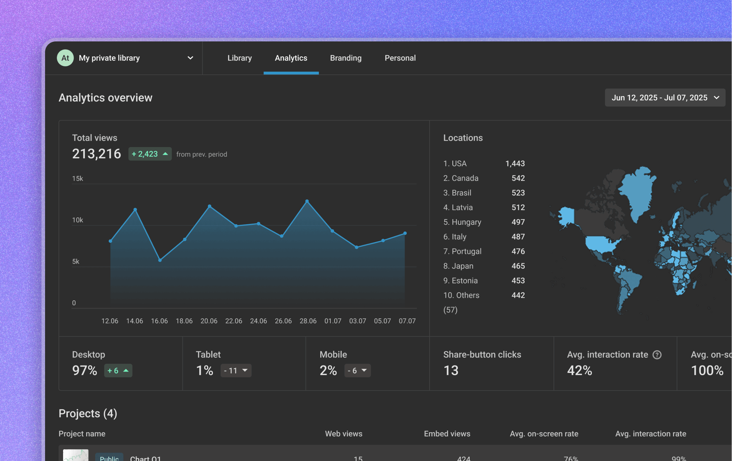 Infogram dashboard screenshot
