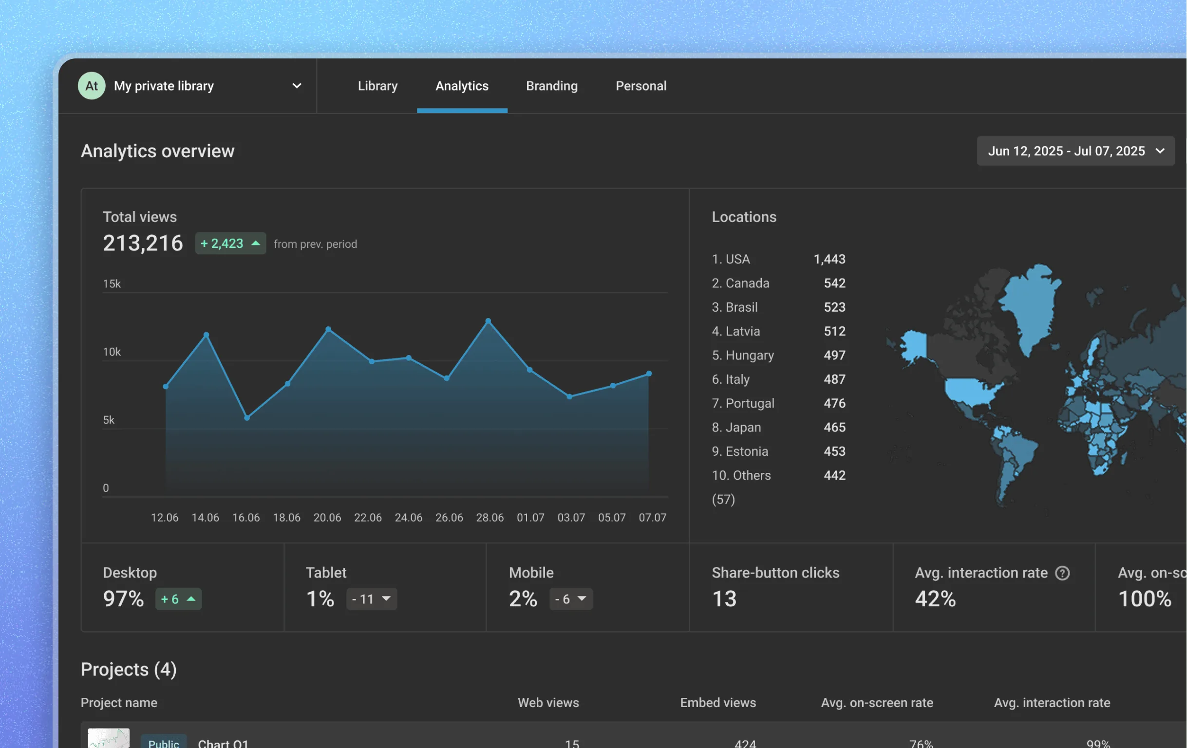 Infogram dashboard screenshot