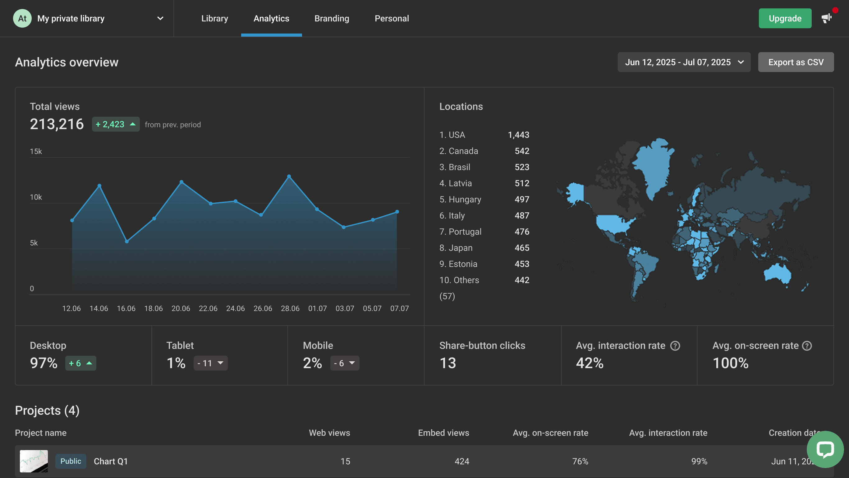 Infogram analytics page after the redesign