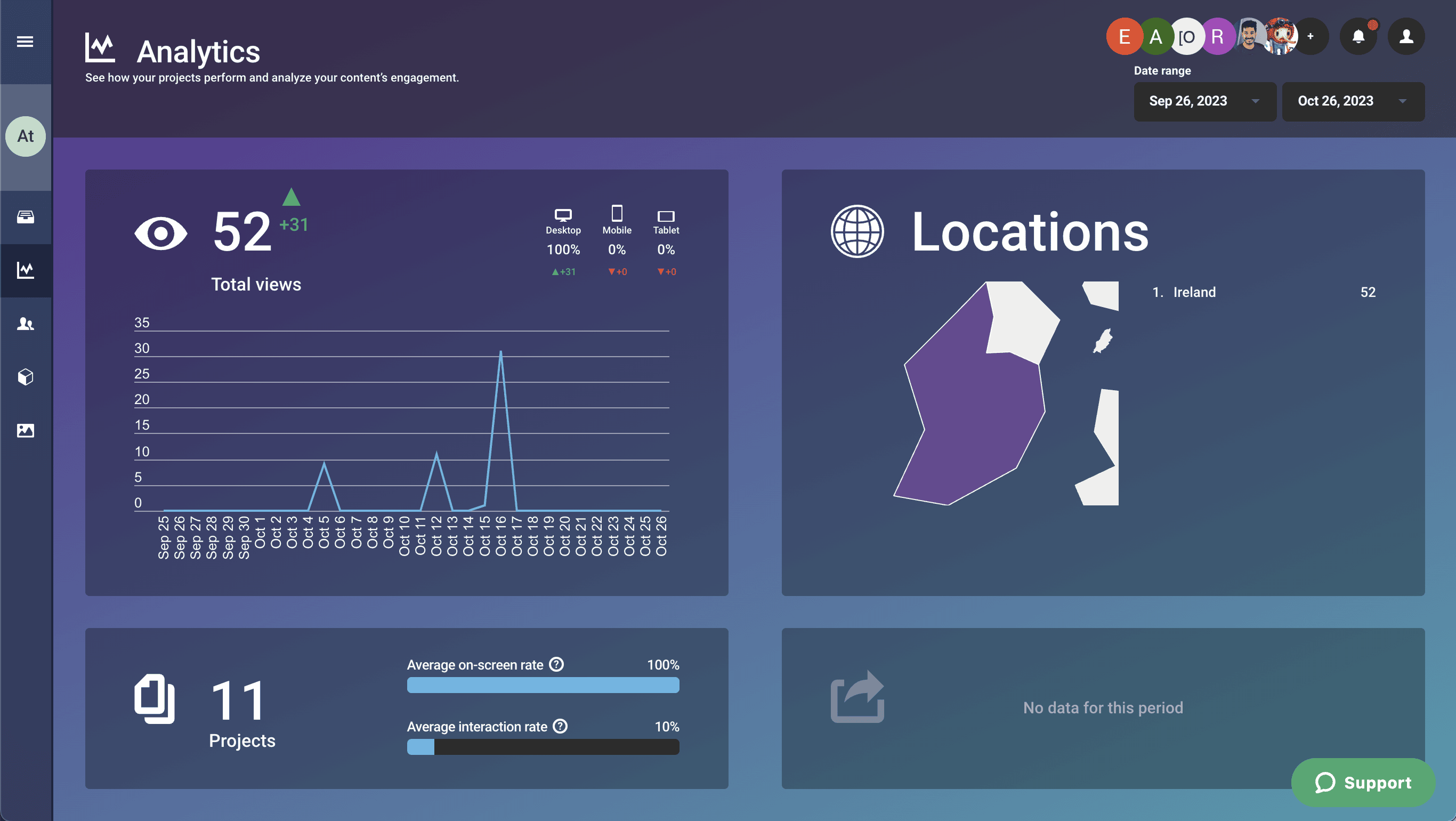 Infogram analytics page before the redesign