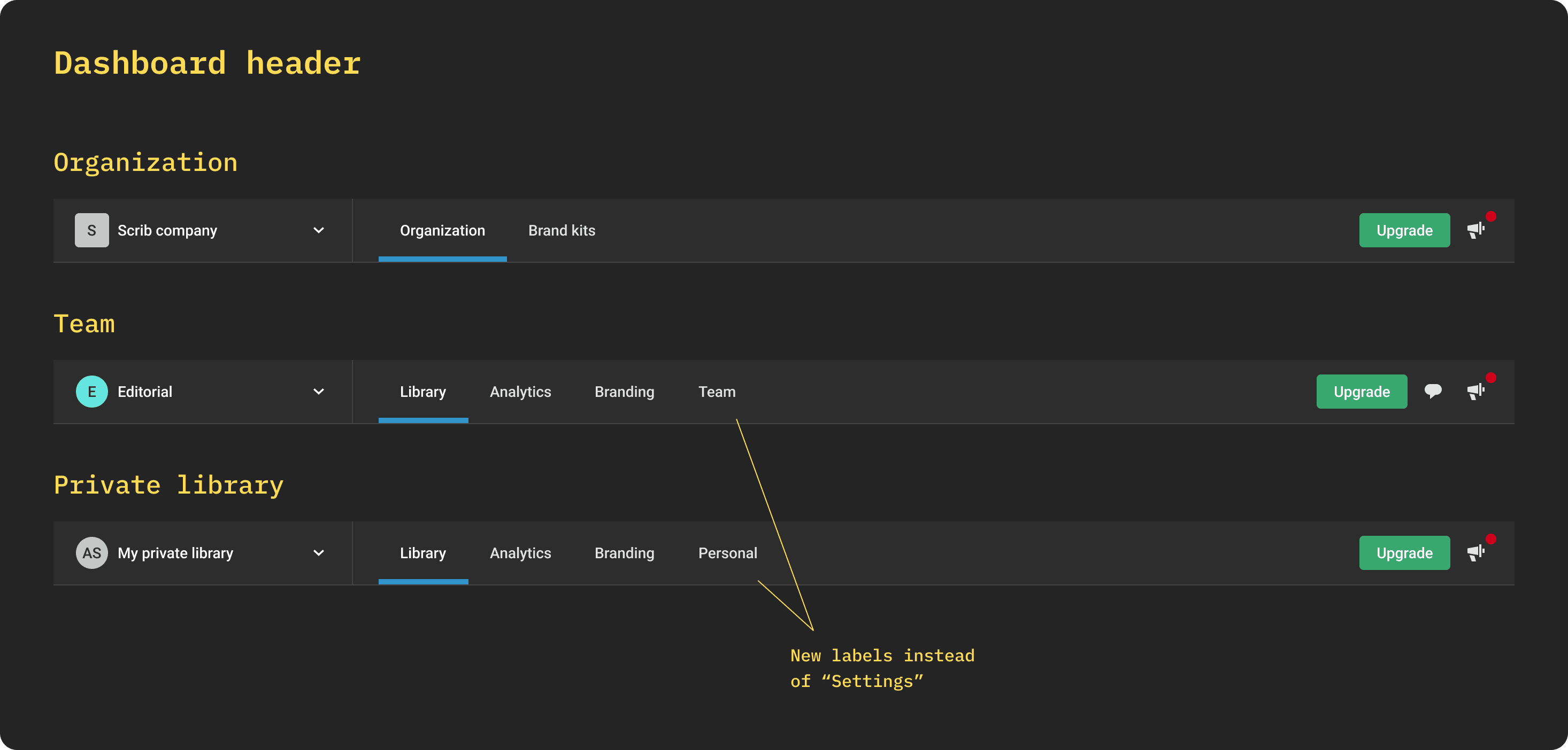 Dashboard header showing the new workspace menu labels replacing "Settings"