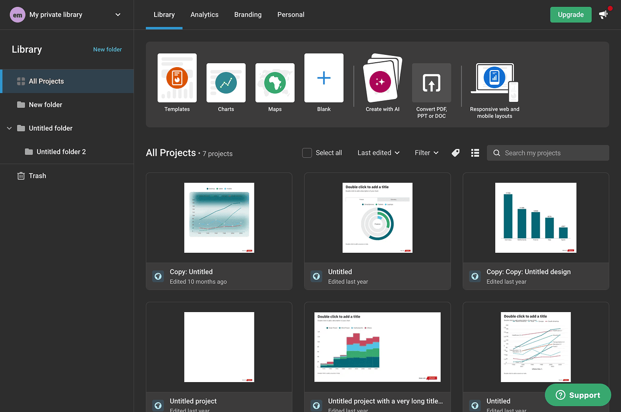 Infogram dashboard screenshot