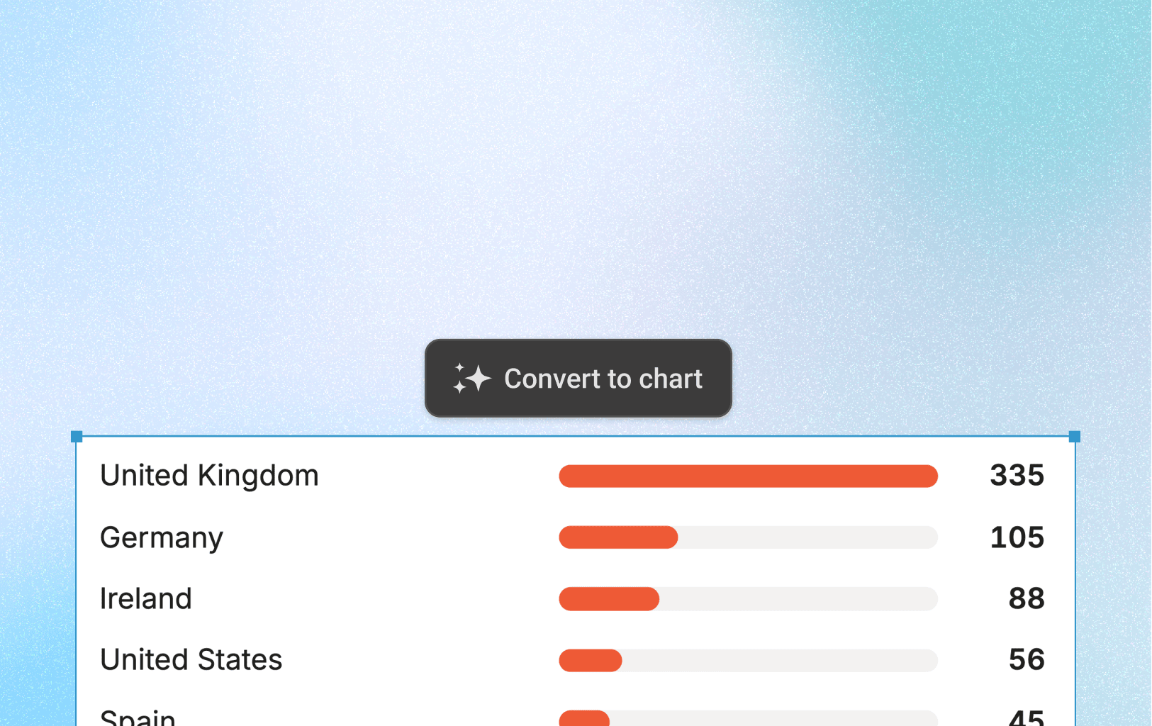 Image to chart screenshot