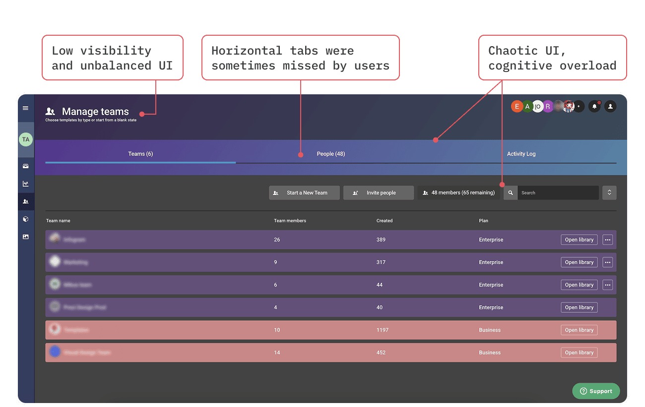 Screenshot of a dashboard visibility issue