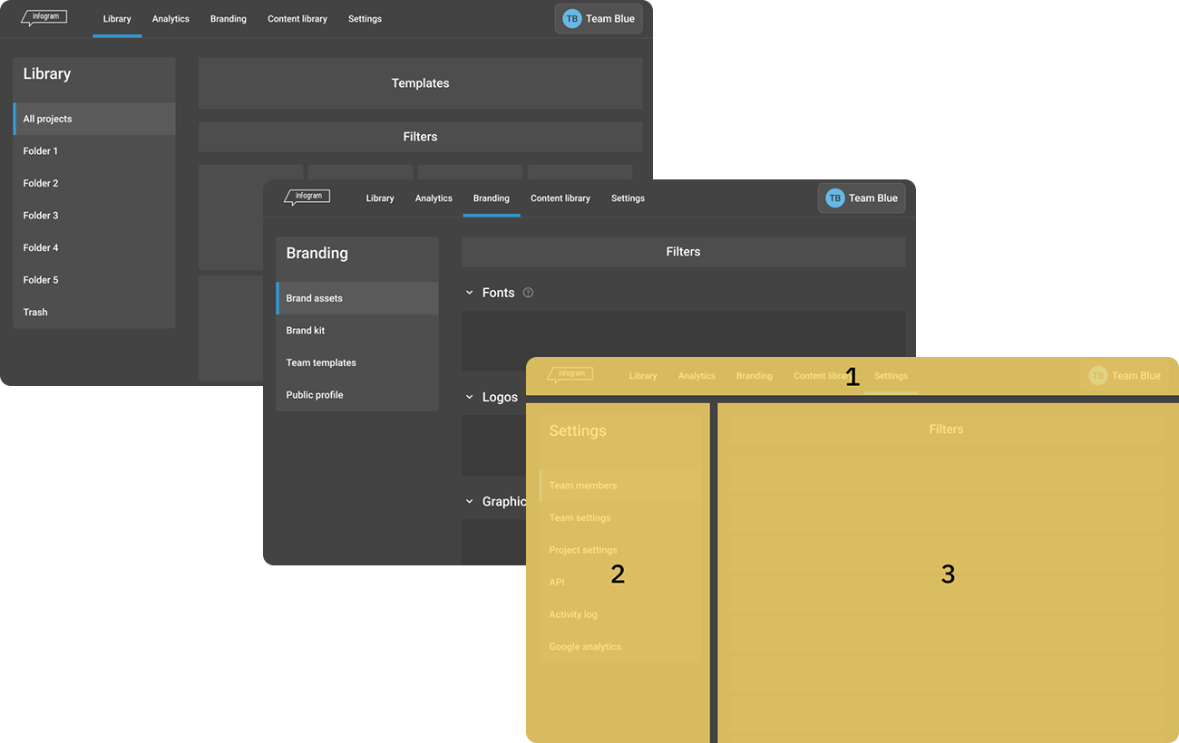 Information architecture