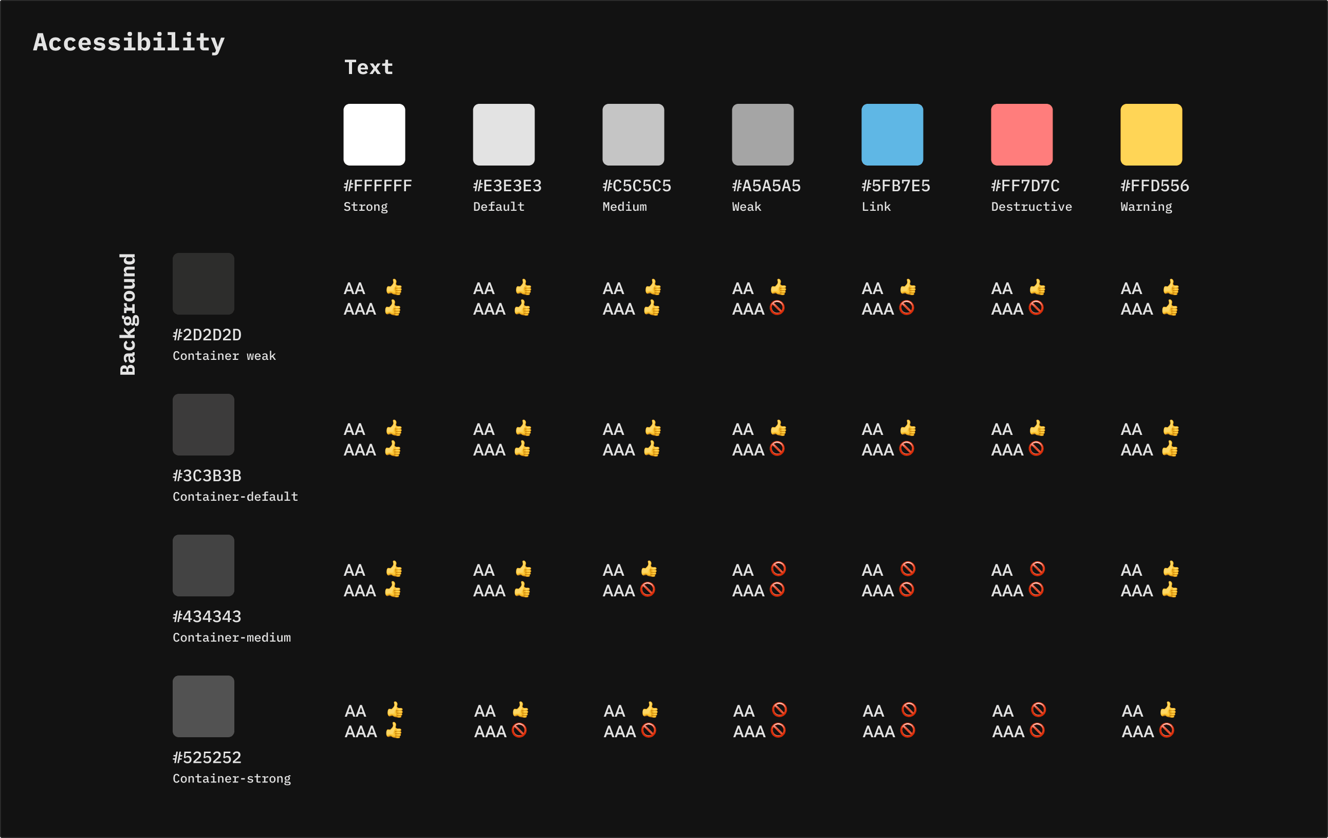 Contrast matrix of text colors against backgrounds with AA and AAA results