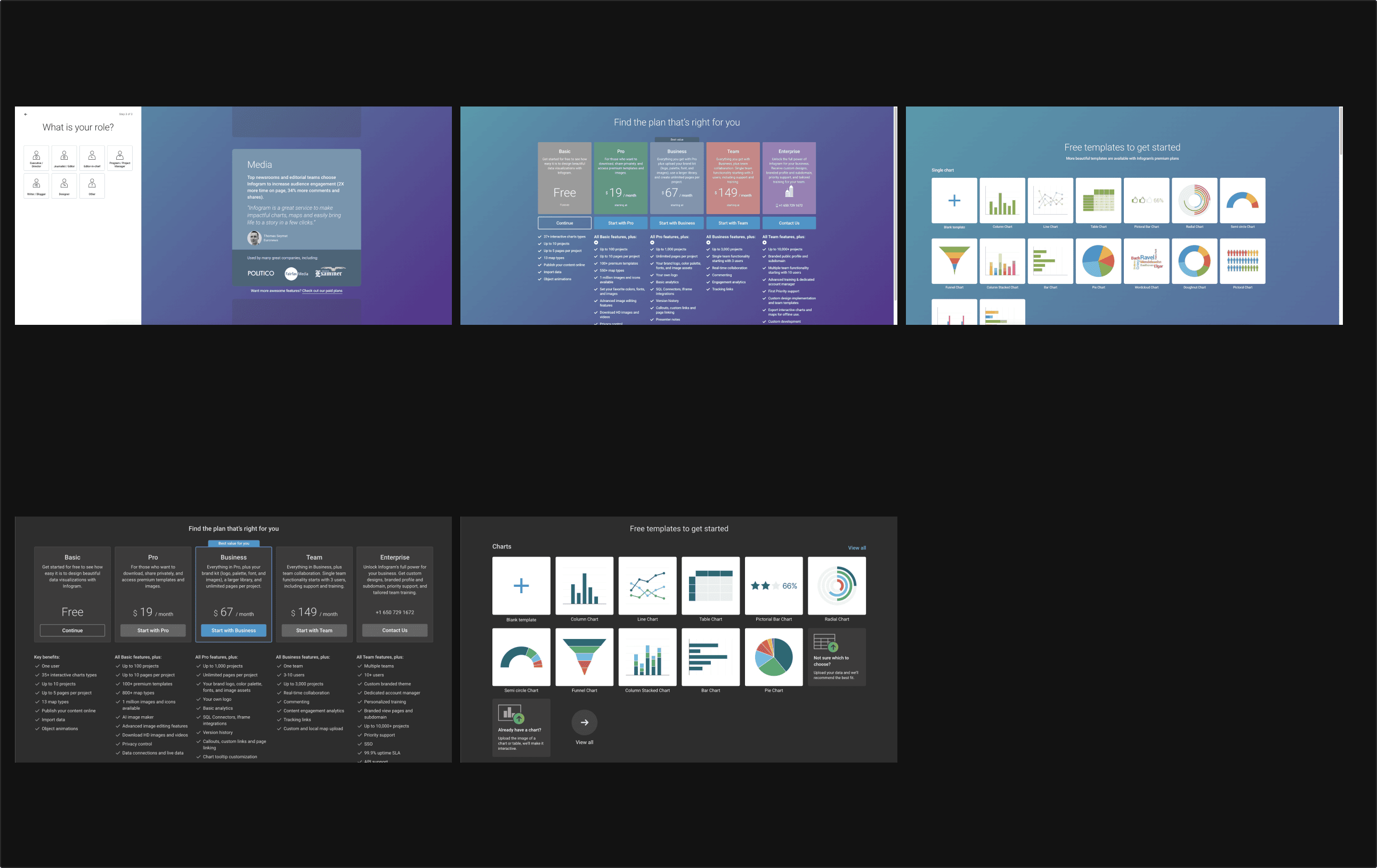 Signup flow, the remaining steps before and after: role, plan selection and free templates
