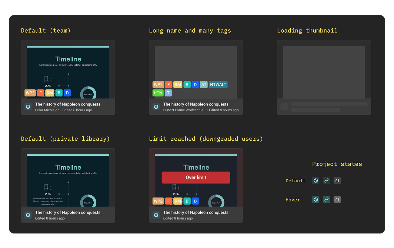 Project thumbnail states: default, loading, long names and tags, and downgraded-user limits