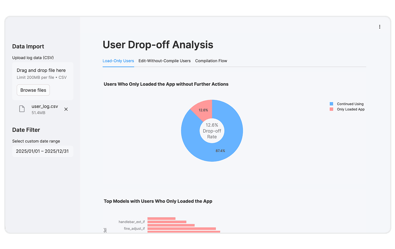 Some analytics